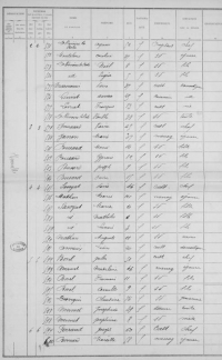 LA POPULATION DE VERMELLE D�APRES LE RECENSEMENT DE 1896
